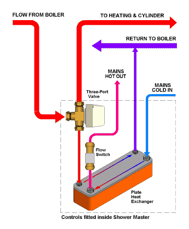 smaster.GIF (37500 bytes)