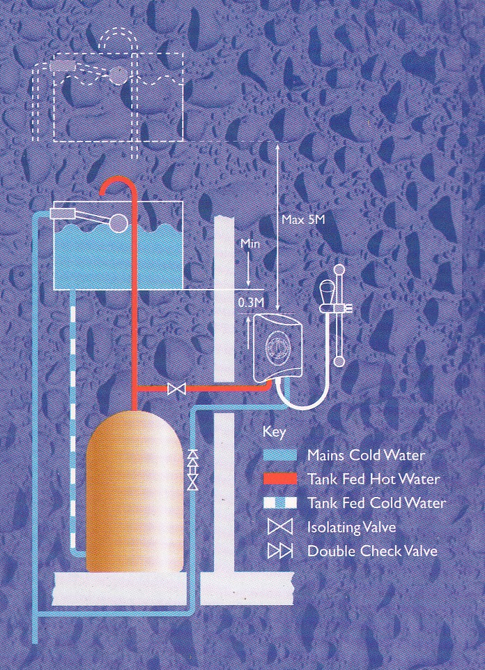 Hydroflo VS2 Shower Unit hot head diagram 
